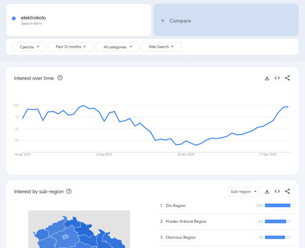 Google Trends