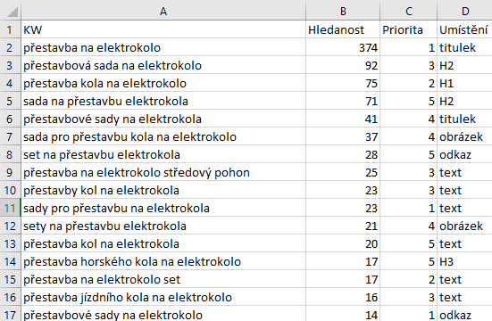 řazení klíčových slov v excelu 