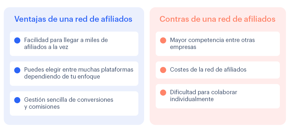 Red de afiliados: pros y contras